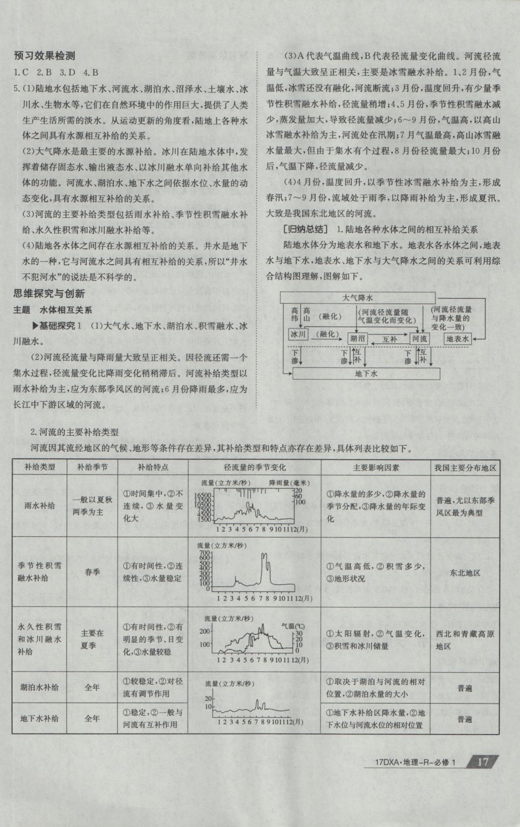 2016年金太陽導(dǎo)學案地理必修1人教版 參考答案第17頁