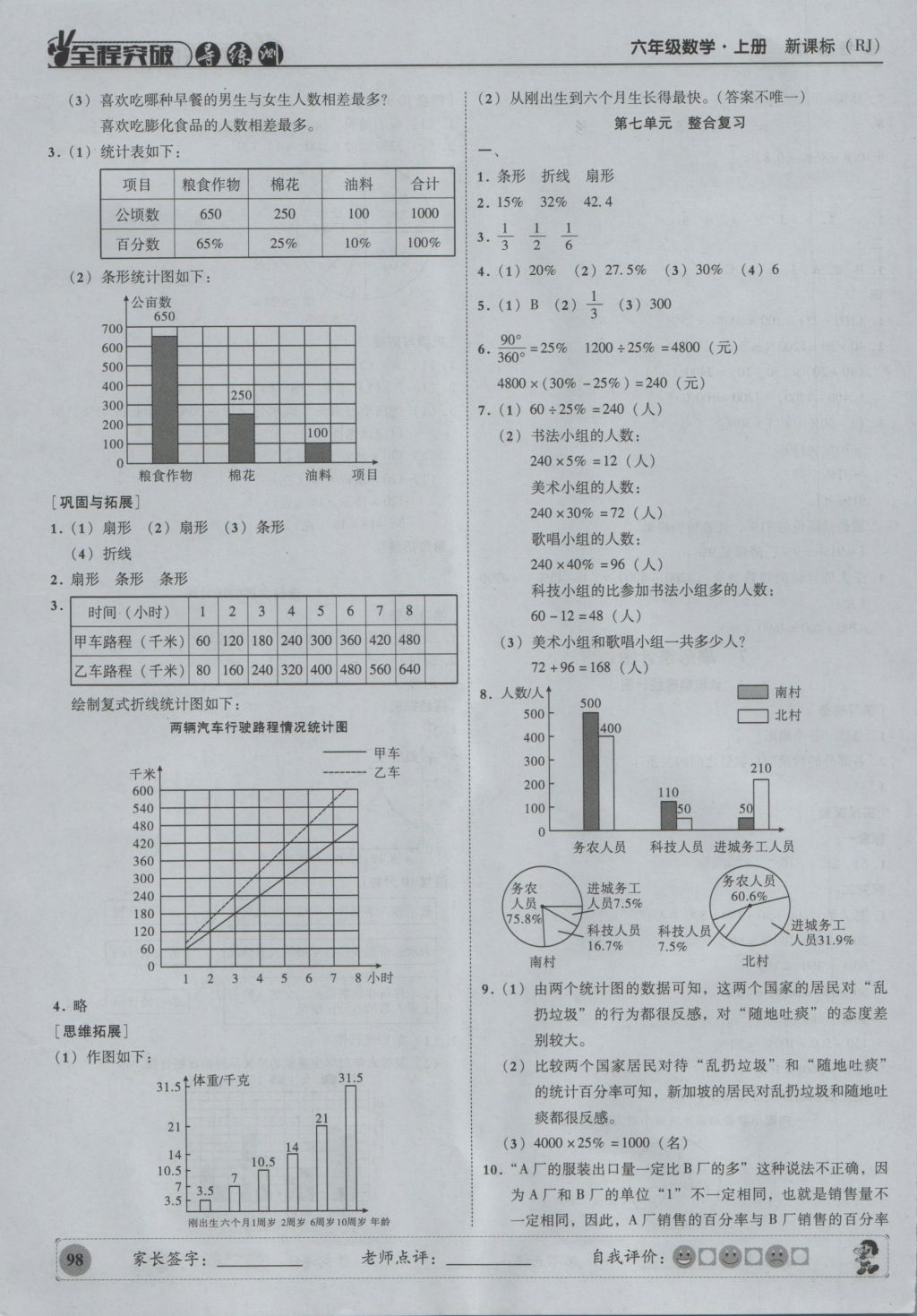 2016年狀元坊全程突破導(dǎo)練測六年級數(shù)學(xué)上冊 參考答案第17頁