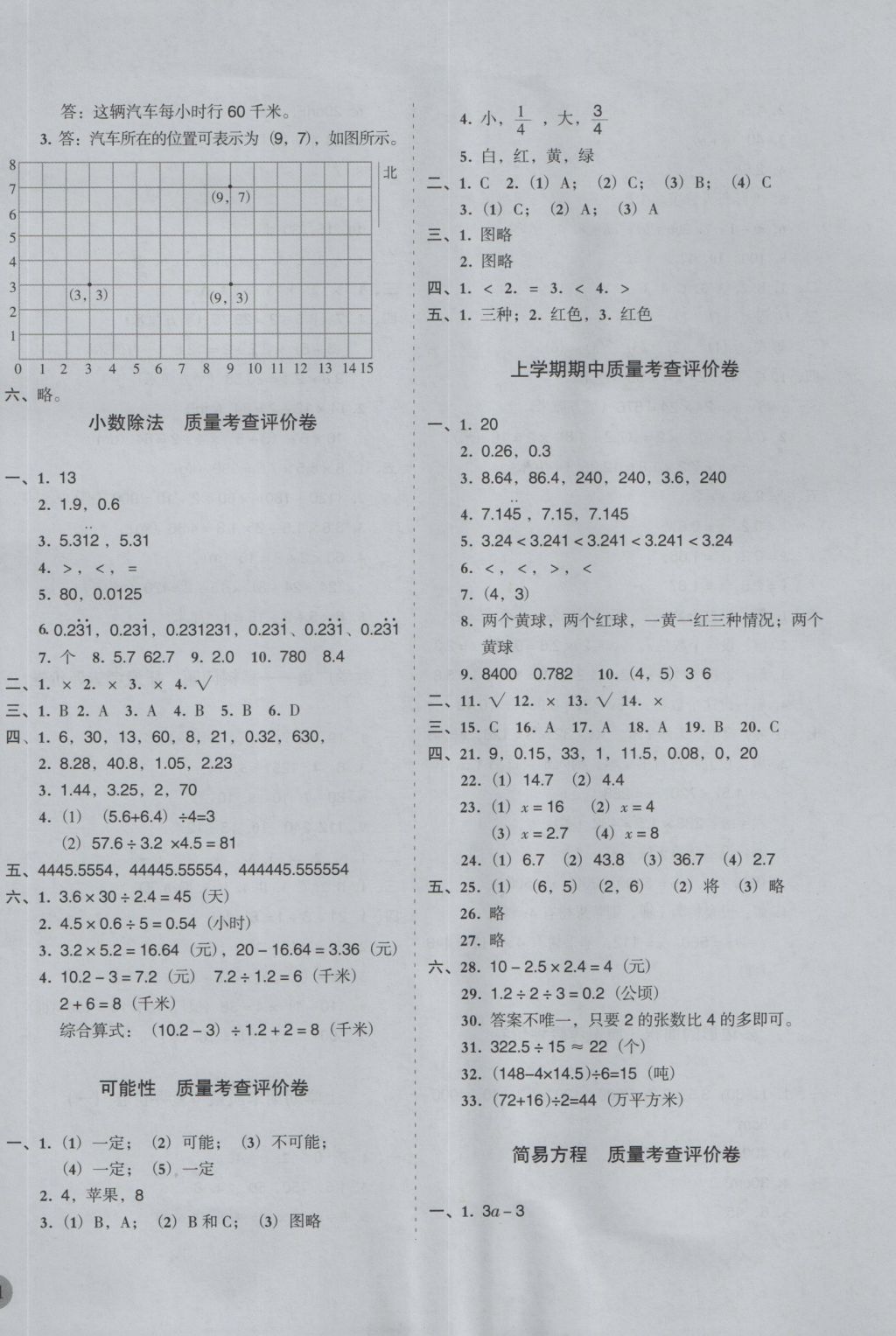 2016年?duì)钤蝗掏黄茖?dǎo)練測(cè)五年級(jí)數(shù)學(xué)上冊(cè) 質(zhì)量考場(chǎng)評(píng)價(jià)卷第12頁(yè)