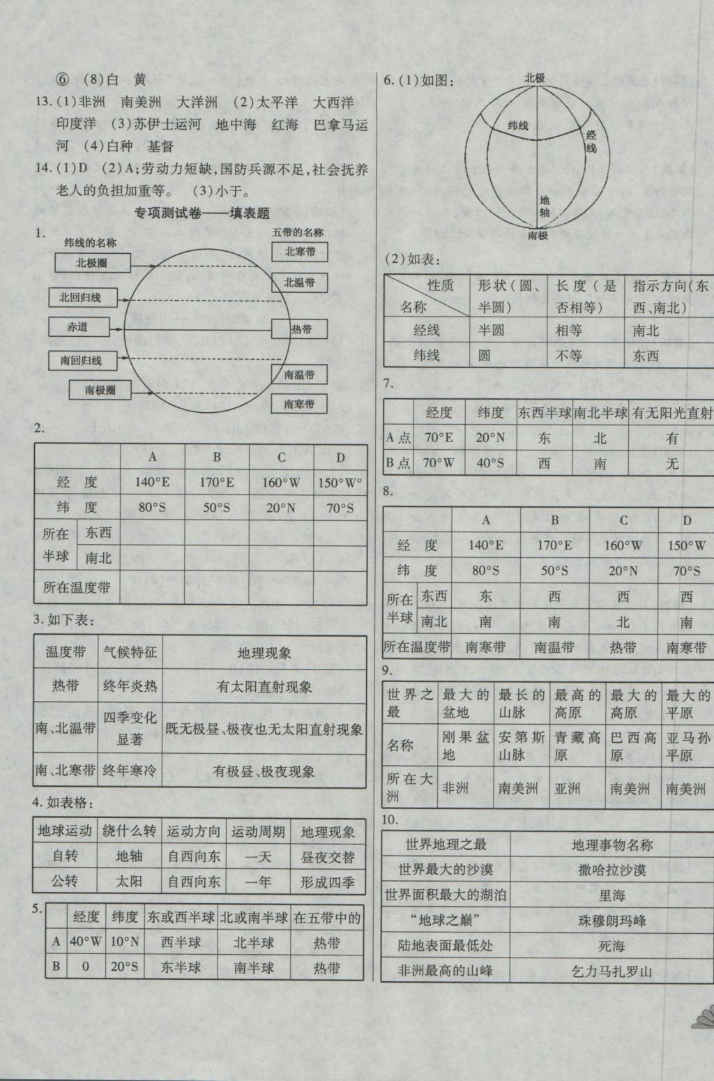 2016年千里馬單元測試卷七年級地理上冊人教版 參考答案第7頁