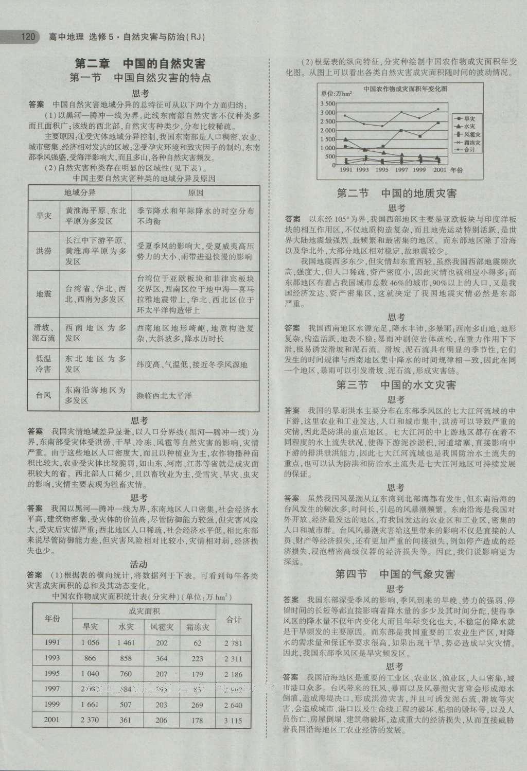 課本人教版高中地理選修5自然災(zāi)害與防治 參考答案第2頁(yè)