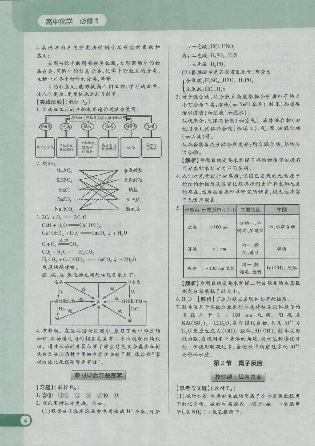 課本人教版高中化學(xué)必修1 參考答案第10頁(yè)