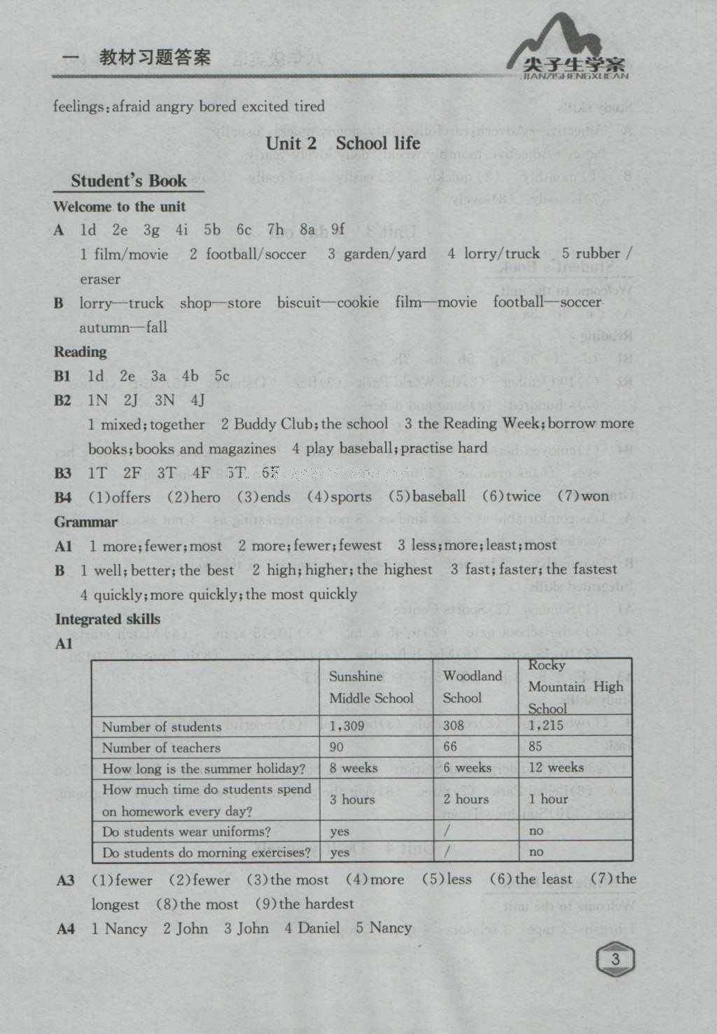 課本譯林版八年級(jí)英語(yǔ)上冊(cè) 參考答案第2頁(yè)