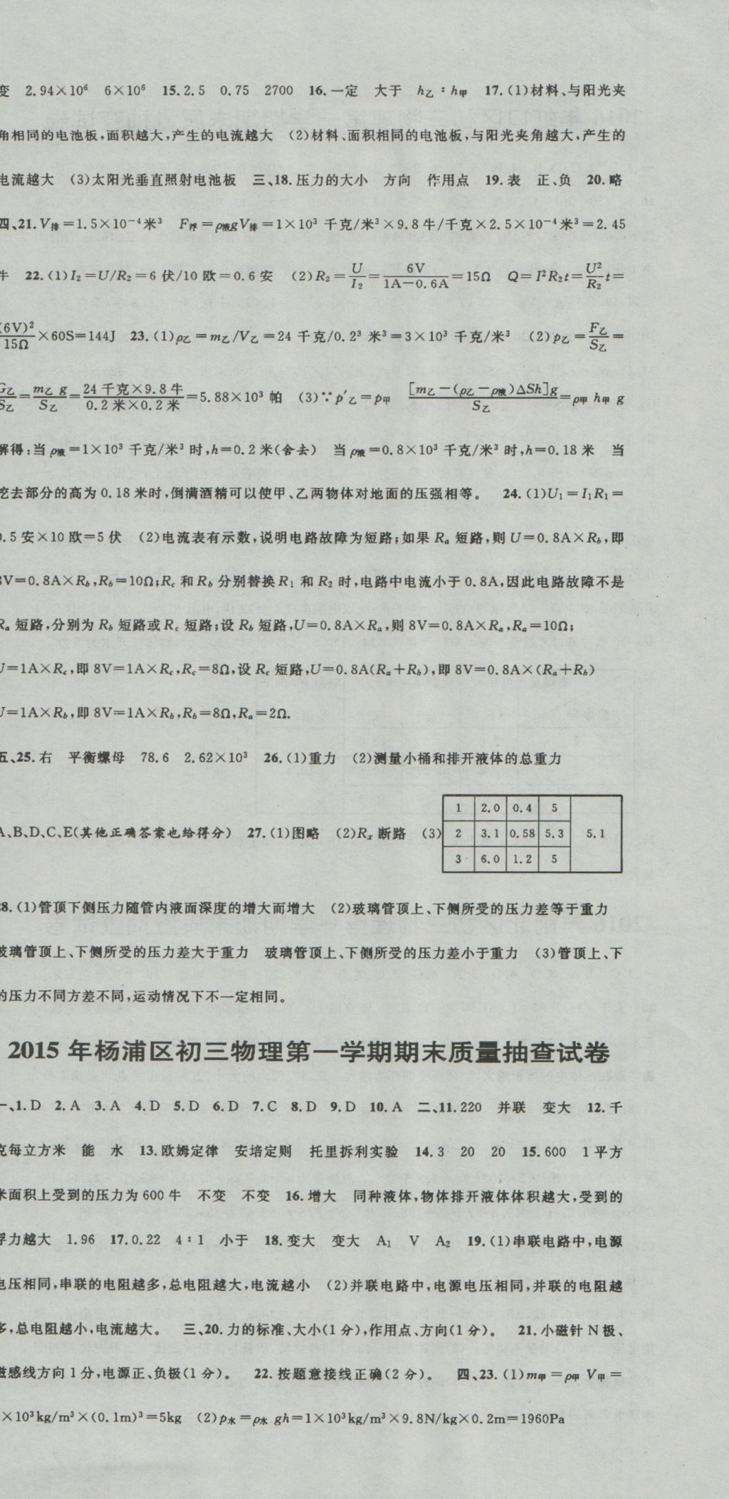 2017年中考實(shí)戰(zhàn)名校在招手物理一模卷 參考答案第8頁(yè)