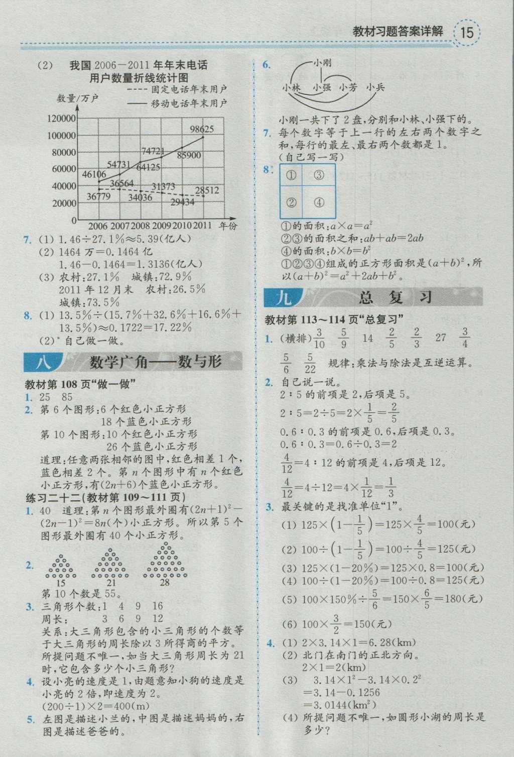 課本人教版六年級數學上冊 參考答案第36頁