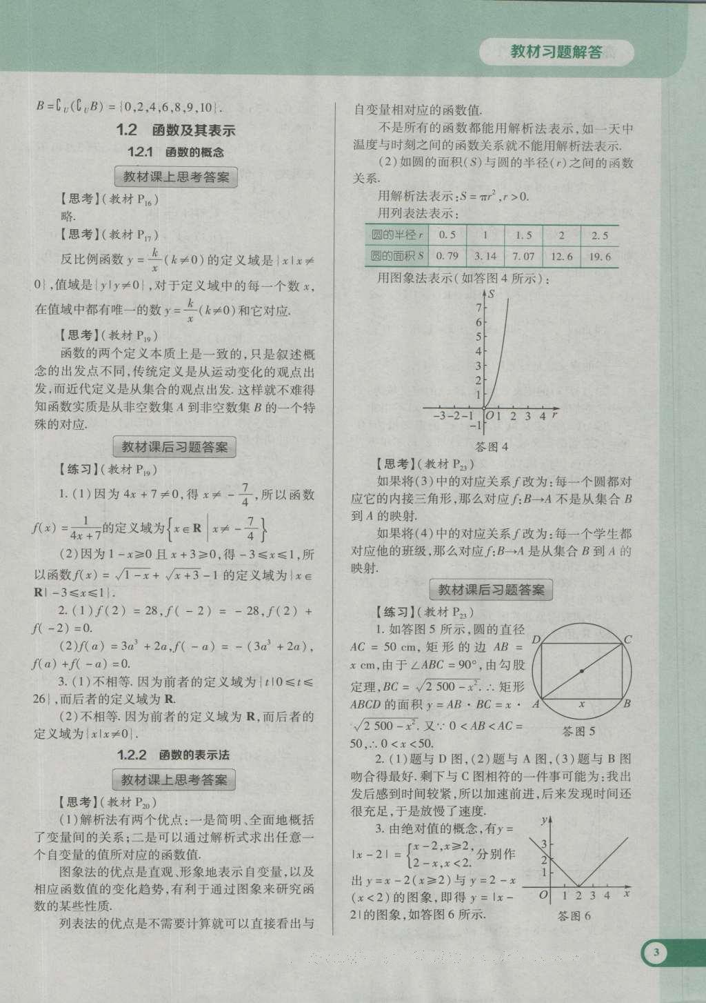 課本人教A版高中數(shù)學(xué)必修1 參考答案第14頁