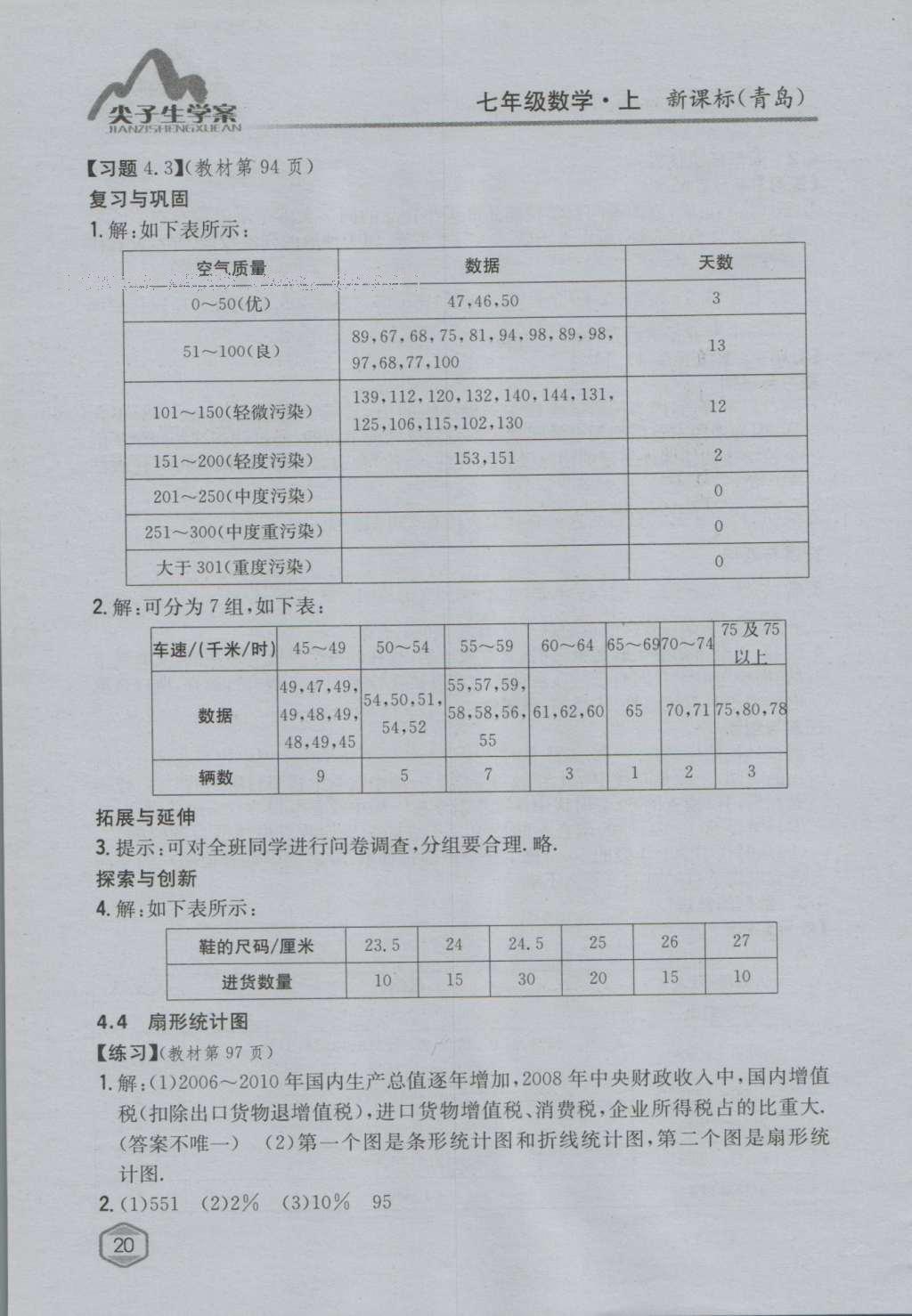 課本青島版七年級(jí)數(shù)學(xué)上冊(cè) 參考答案第19頁