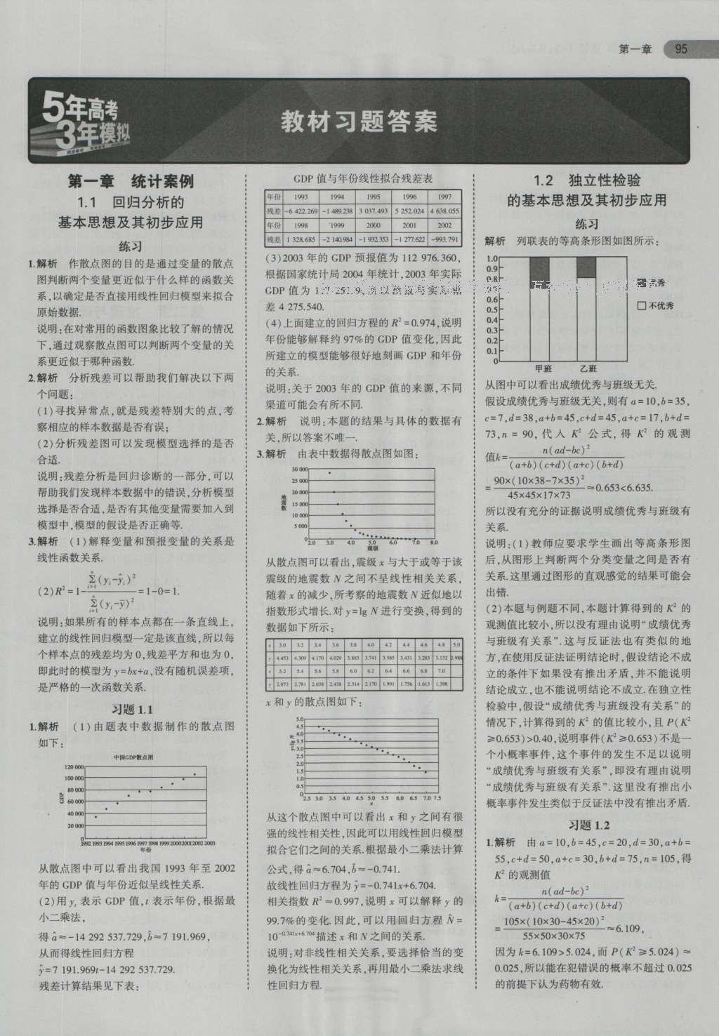 課本高中數(shù)學選修1-2人教A版 參考答案第7頁