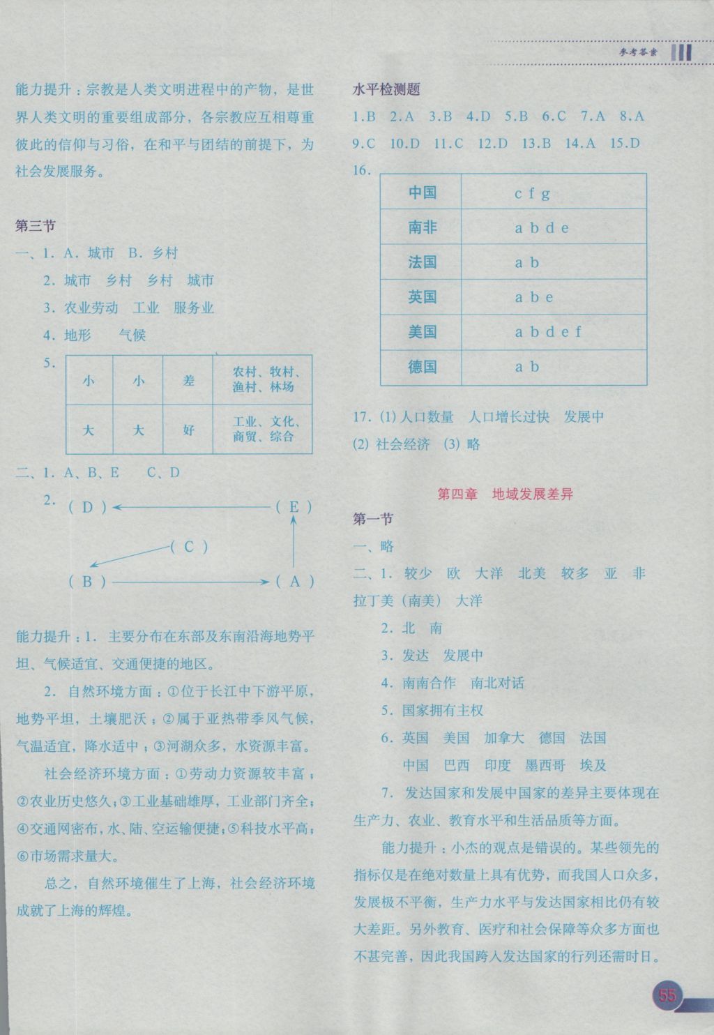 2016年地理填充圖冊(cè)八年級(jí)上冊(cè)中圖版中國(guó)地圖出版社 參考答案第4頁(yè)