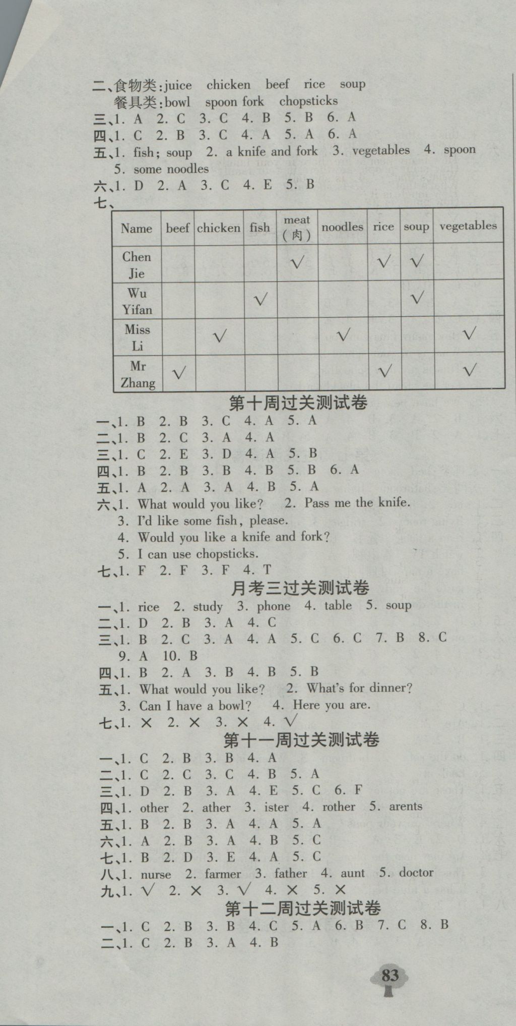 2016年名校百分卷四年級(jí)英語上冊(cè)人教版 名校百分卷第4頁