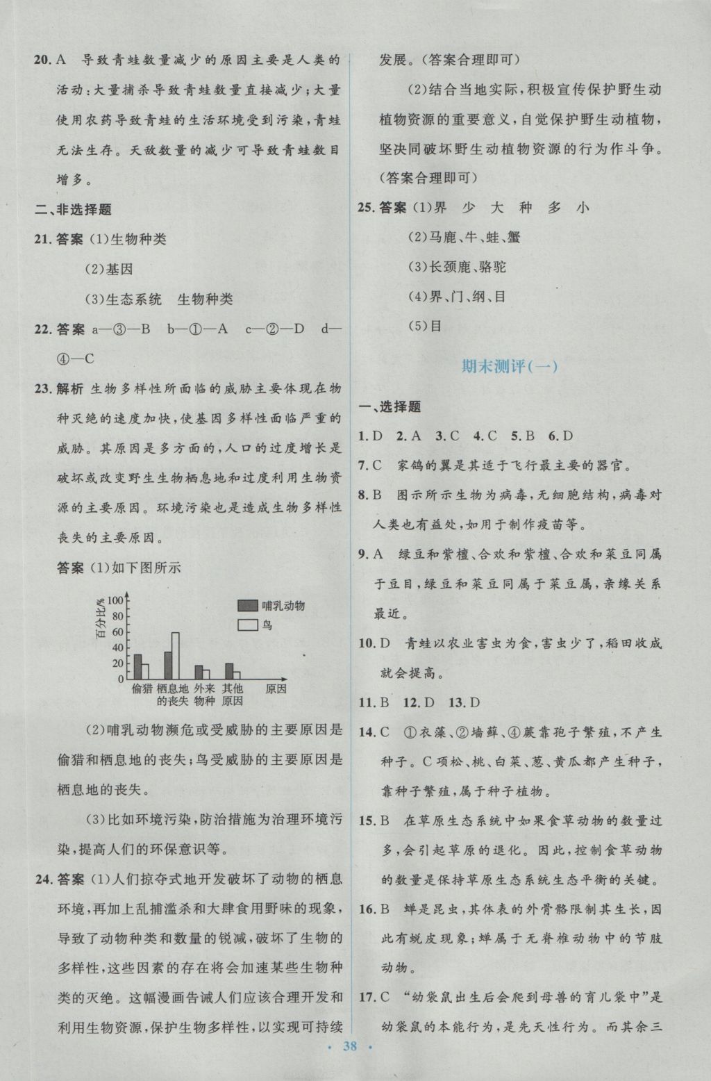 2016年人教金学典同步解析与测评学考练八年级生物学上册人教版 测试卷答案第20页