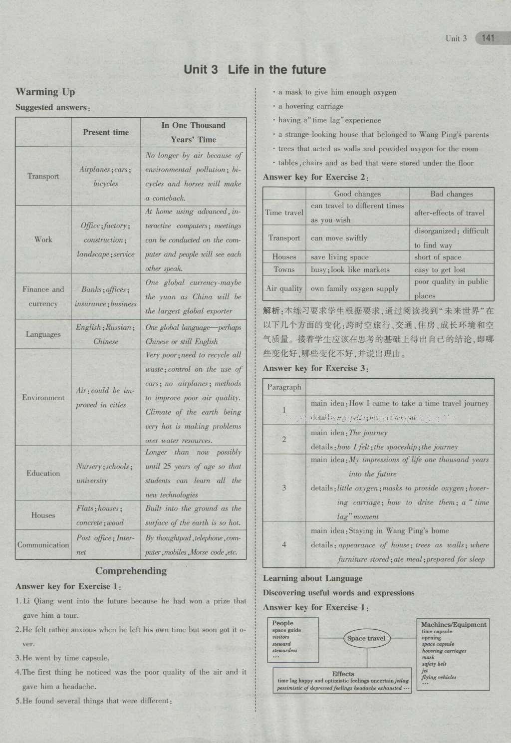 課本人教版高中英語必修5 參考答案第22頁