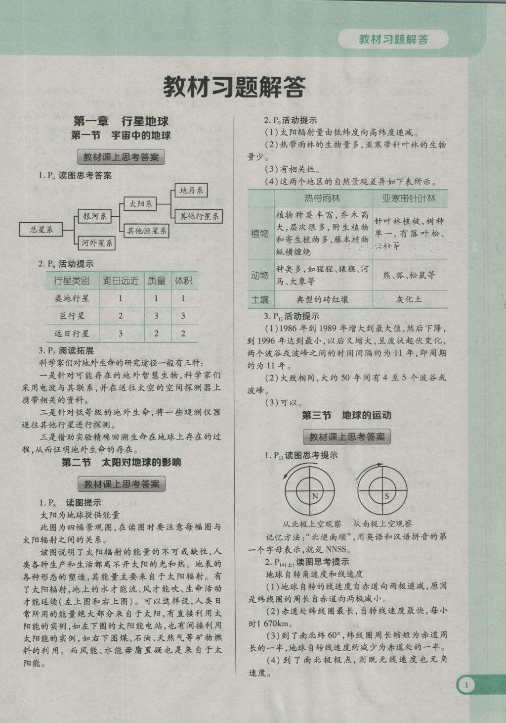 课本人教版高中地理必修1 参考答案第6页