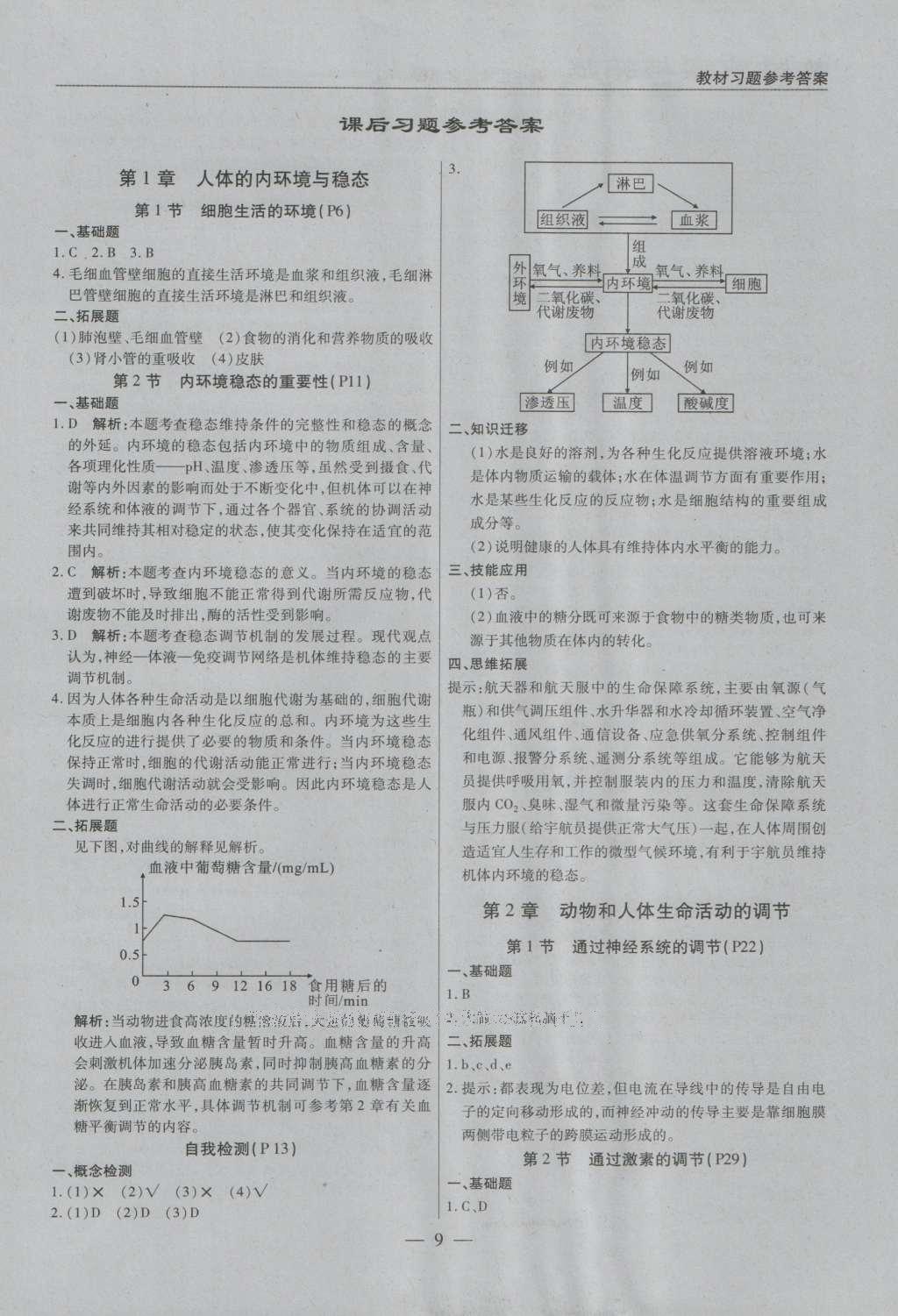 课本人教版高中生物必修3 参考答案第22页