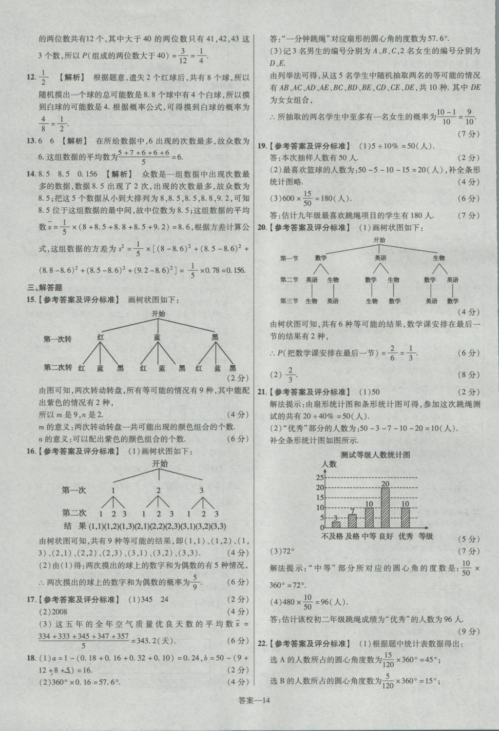 2017年金考卷廣東中考45套匯編數(shù)學(xué) 參考答案第14頁