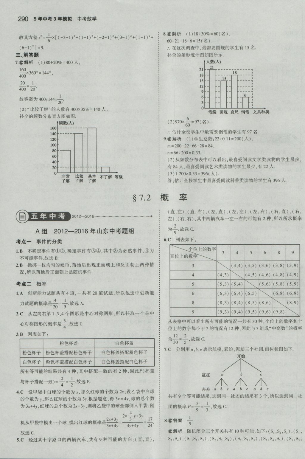 2017年5年中考3年模擬中考數(shù)學(xué)山東專用 參考答案第76頁