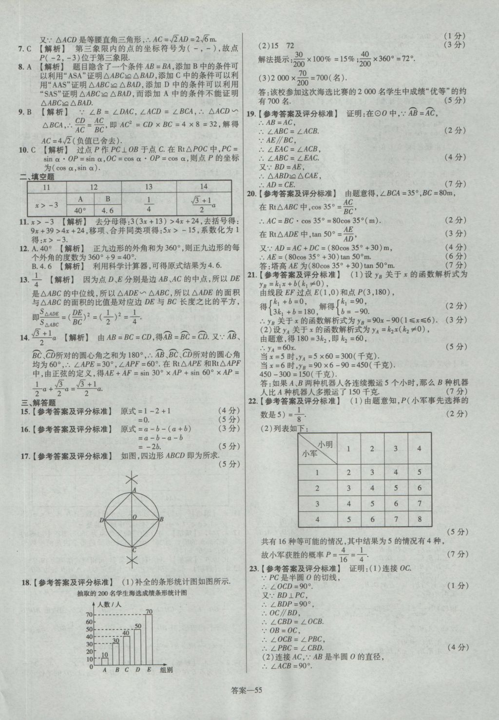 2017年金考卷陜西中考45套匯編數(shù)學(xué)第6版 參考答案第55頁