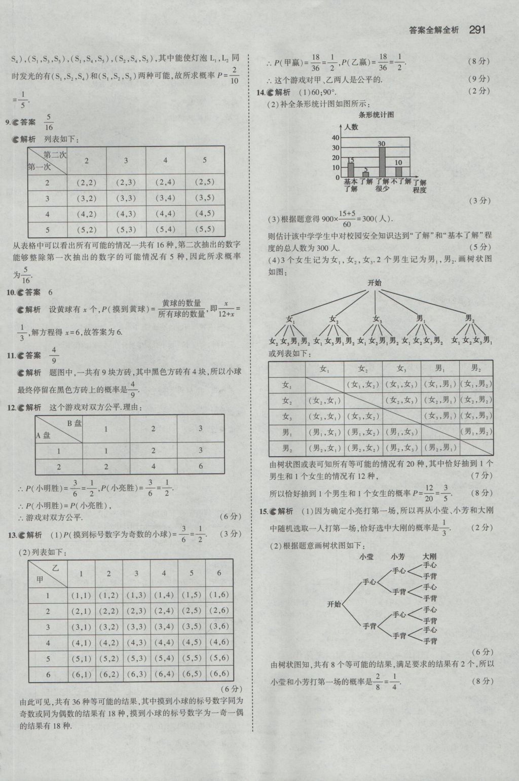 2017年5年中考3年模擬中考數(shù)學(xué)山東專用 參考答案第77頁