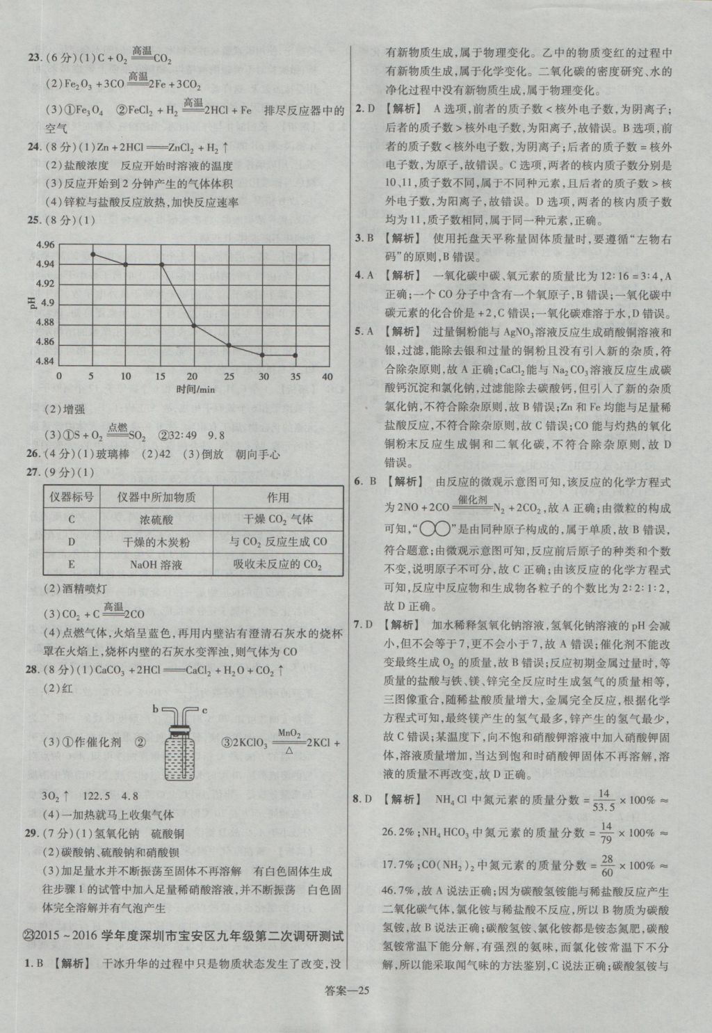 2017年金考卷廣東中考45套匯編化學(xué)第12版 參考答案第25頁