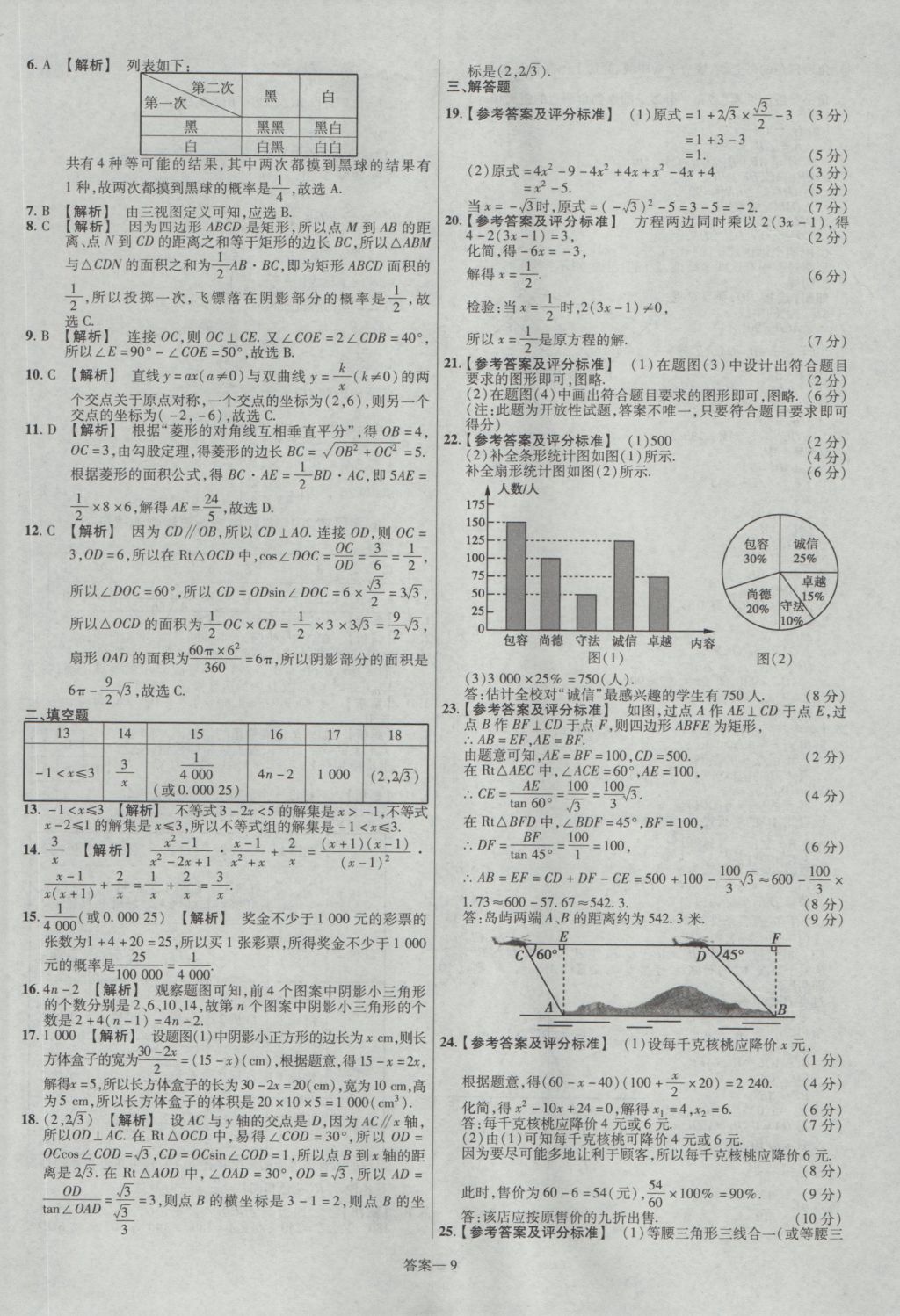 2017年金考卷山西中考45套匯編數(shù)學(xué)第5版 參考答案第9頁