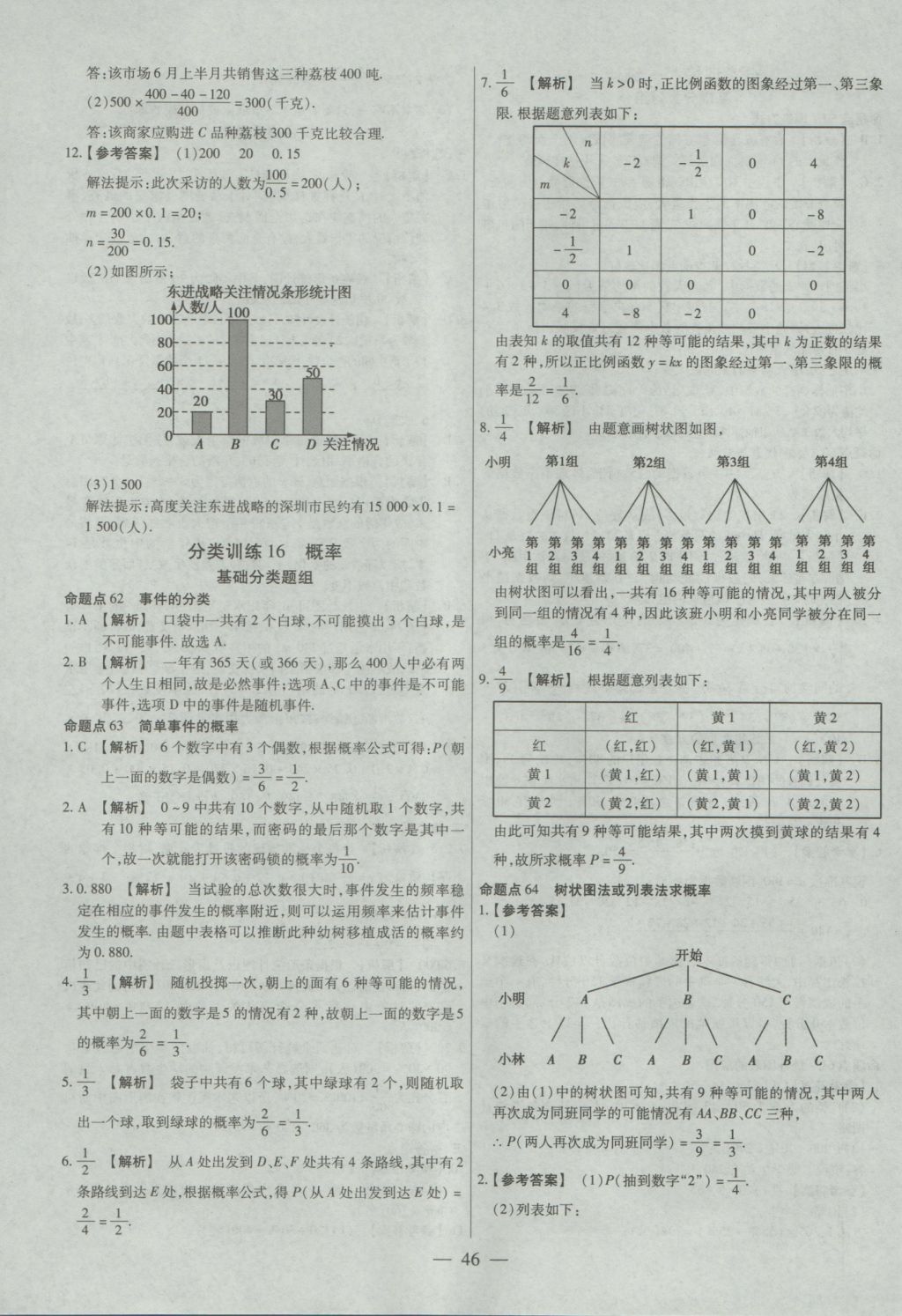 2017年金考卷全國各省市中考真題分類訓練數(shù)學 參考答案第46頁