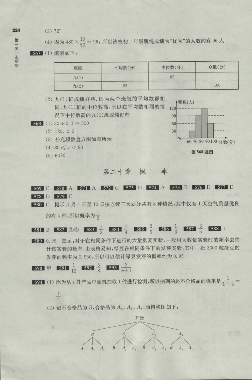 2017年百題大過關(guān)中考數(shù)學(xué)第一關(guān)基礎(chǔ)題 參考答案第30頁