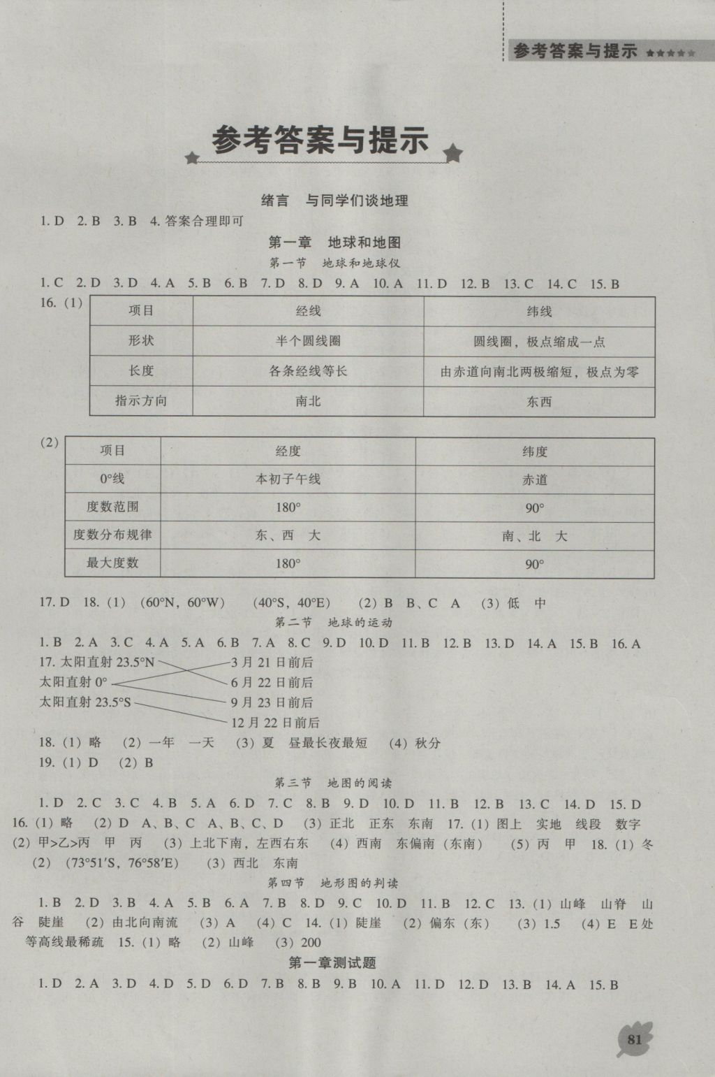 2016年新课程地理能力培养七年级上册人教版 参考答案第1页