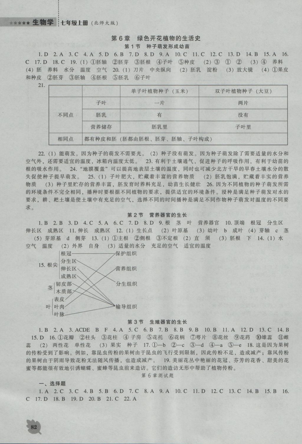 2016年新課程生物學(xué)能力培養(yǎng)七年級上冊北師大版 參考答案第6頁