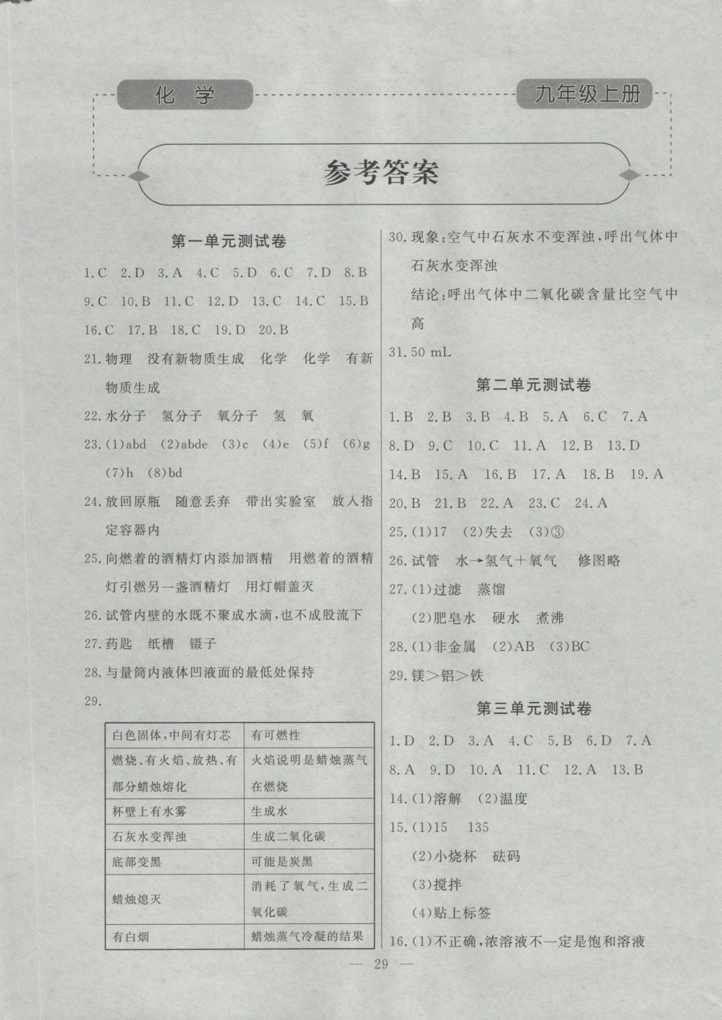 2016年初中知识与能力测试卷九年级化学上册 参考答案第1页