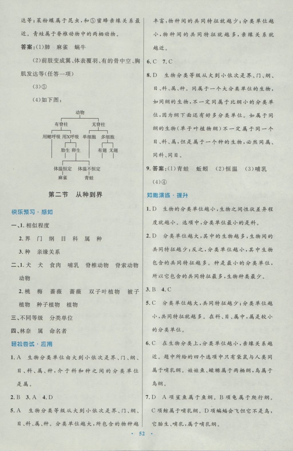 2016年初中同步测控优化设计八年级生物学上册人教版 参考答案第20页