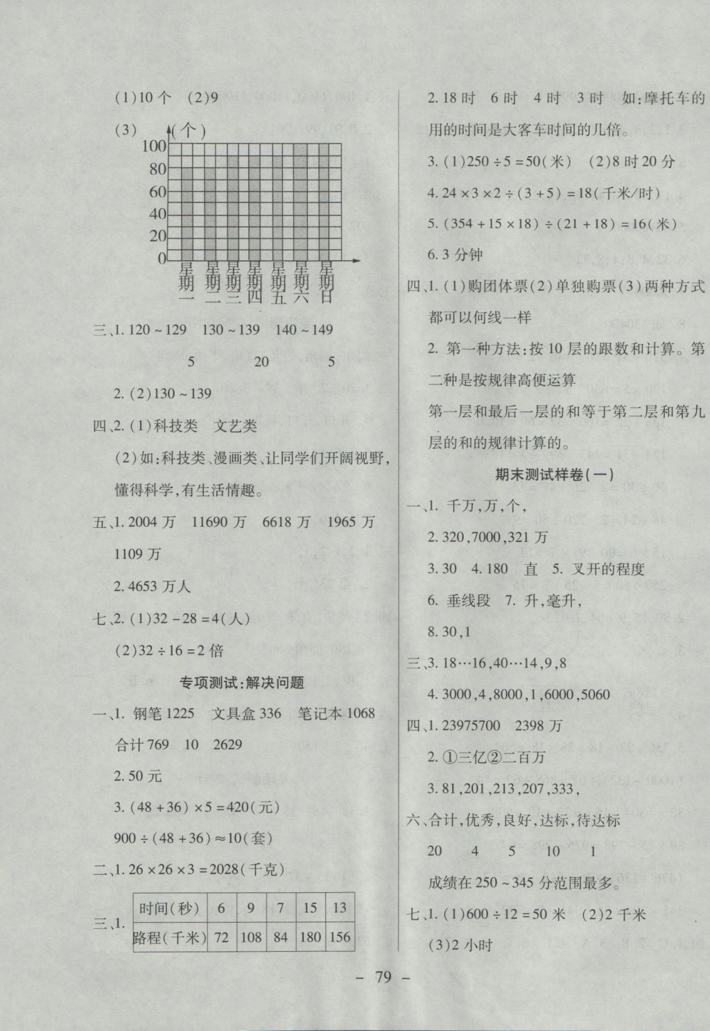 2016年期末冲刺100分全程密卷四年级数学上册冀教版 参考答案第7页