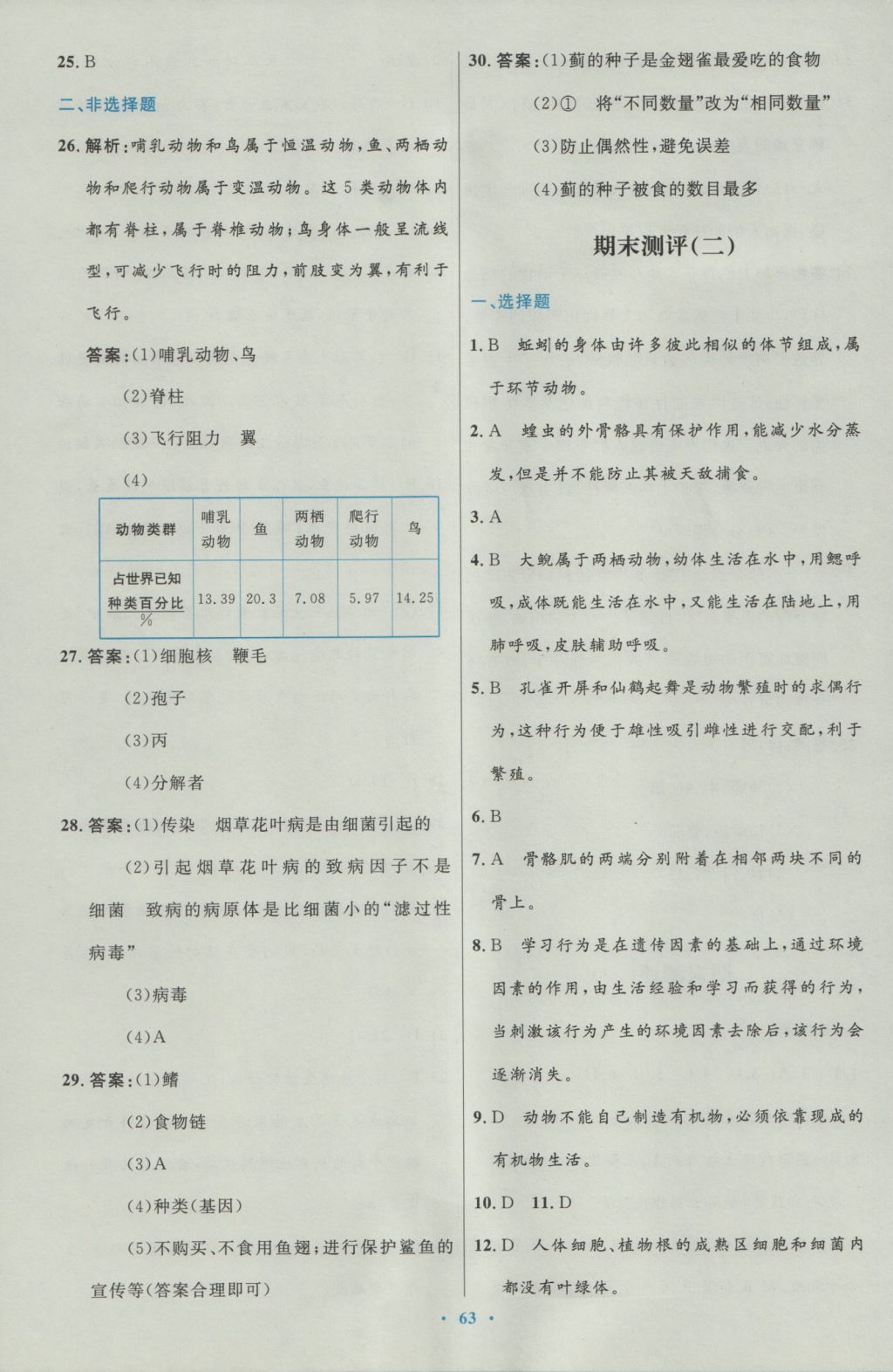 2016年初中同步測控優(yōu)化設(shè)計八年級生物學(xué)上冊人教版 參考答案第31頁