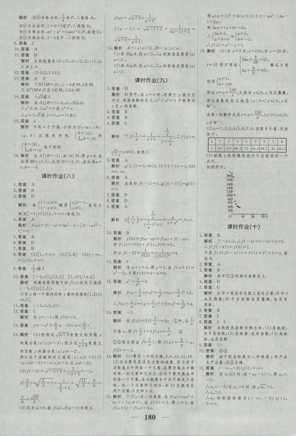 2016年新課標(biāo)學(xué)案高考調(diào)研數(shù)學(xué)必修1 參考答案第22頁(yè)