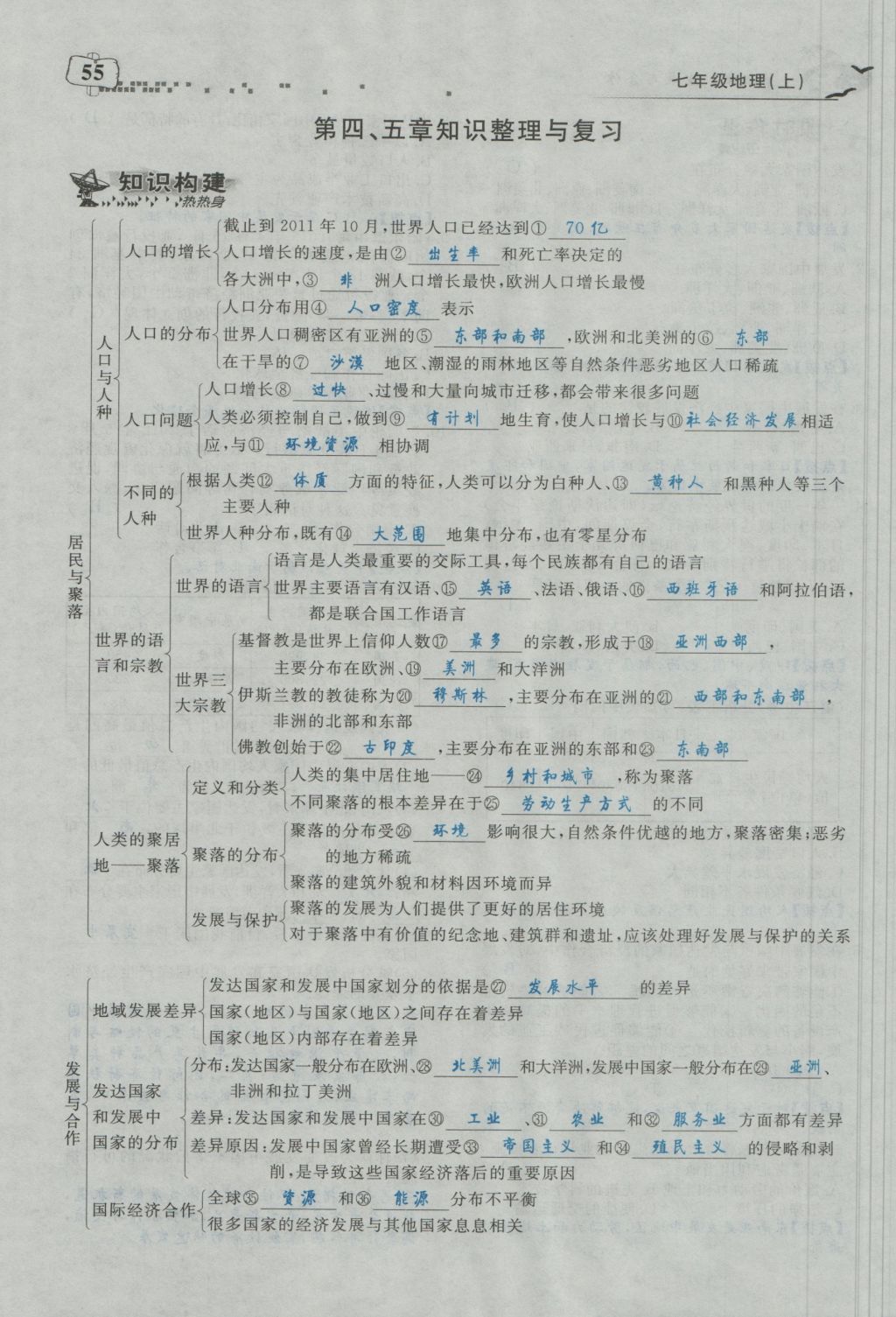 2016年351高效課堂導(dǎo)學(xué)案七年級(jí)地理上冊(cè)人教版 第五章 發(fā)展與合作第97頁(yè)