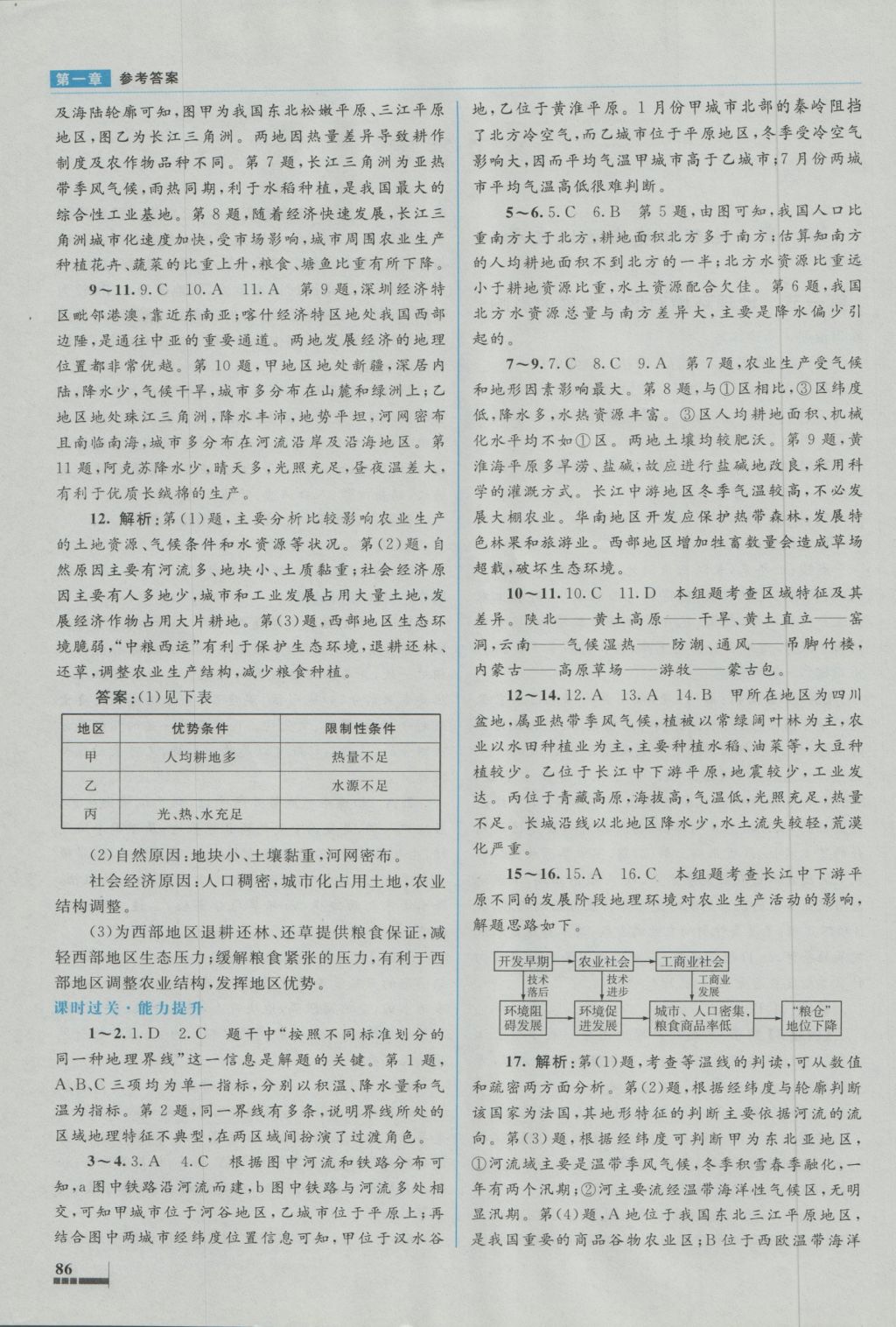 高中同步測控優(yōu)化設(shè)計地理必修3人教版 參考答案第2頁