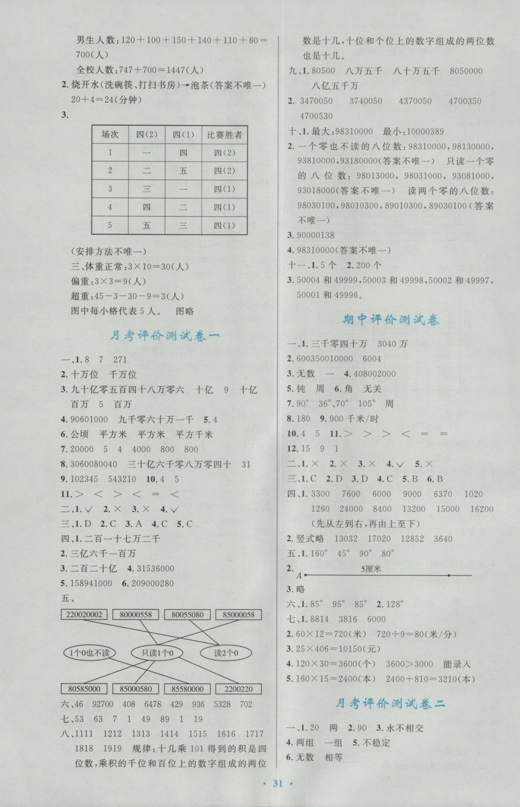 2016年小学同步测控优化设计四年级数学上册人教版 参考答案第11页