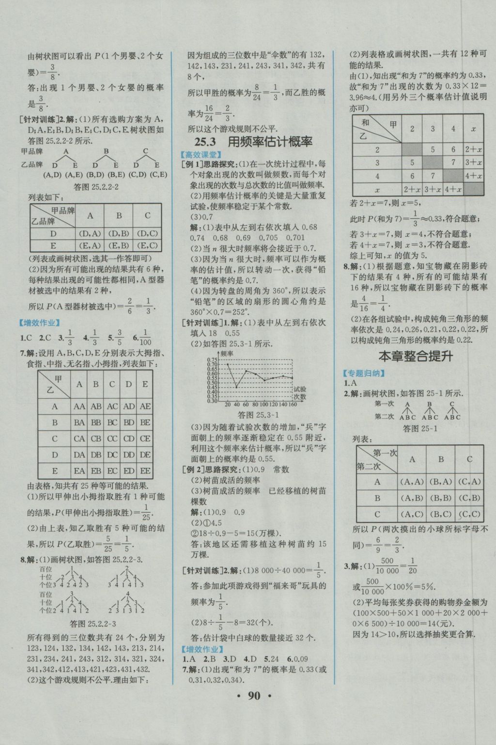 2016年人教金學(xué)典同步練習冊同步解析與測評九年級數(shù)學(xué)上冊人教版重慶專版 參考答案第16頁