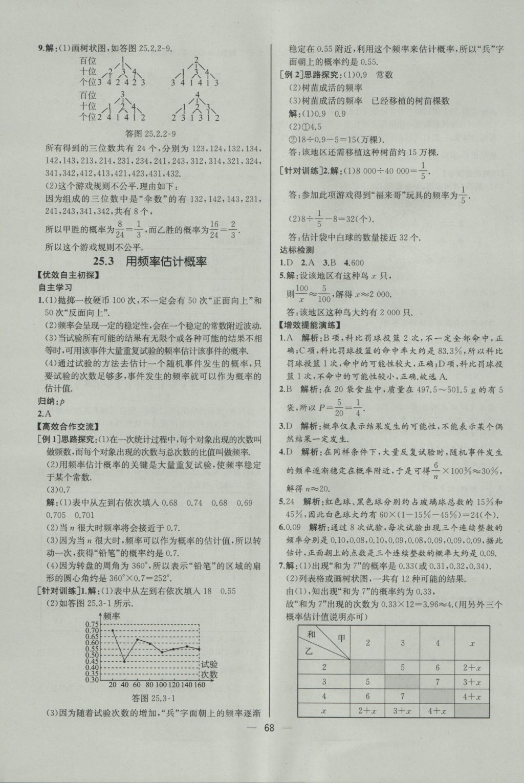 2016年同步導(dǎo)學(xué)案課時(shí)練九年級(jí)數(shù)學(xué)上冊(cè)人教版河北專版 參考答案第40頁(yè)