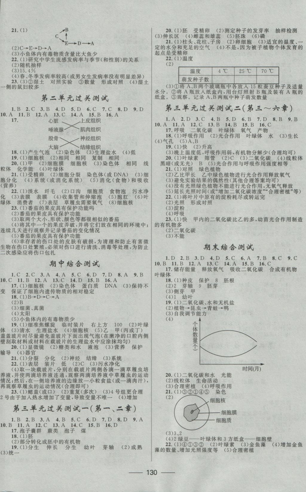 2016年奪冠百分百新導(dǎo)學(xué)課時(shí)練七年級(jí)生物上冊(cè)人教版 參考答案第8頁(yè)