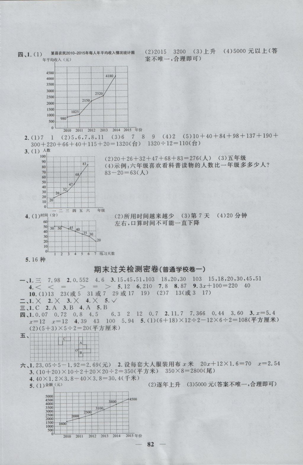 2016年一線名師全優(yōu)好卷五年級(jí)數(shù)學(xué)上冊(cè)青島版 參考答案第6頁(yè)