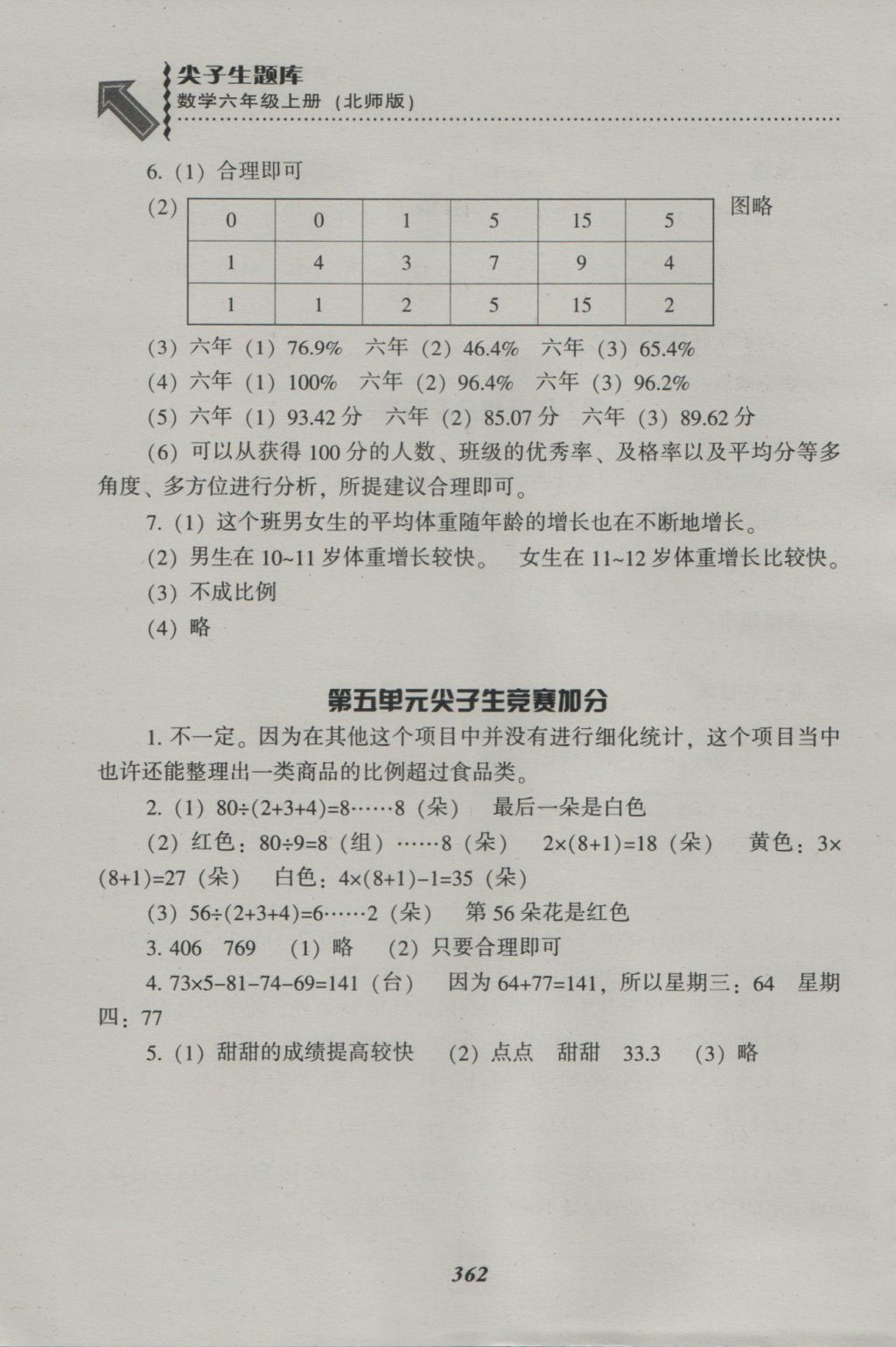 2016年尖子生題庫六年級數(shù)學(xué)上冊北師大版 參考答案第30頁