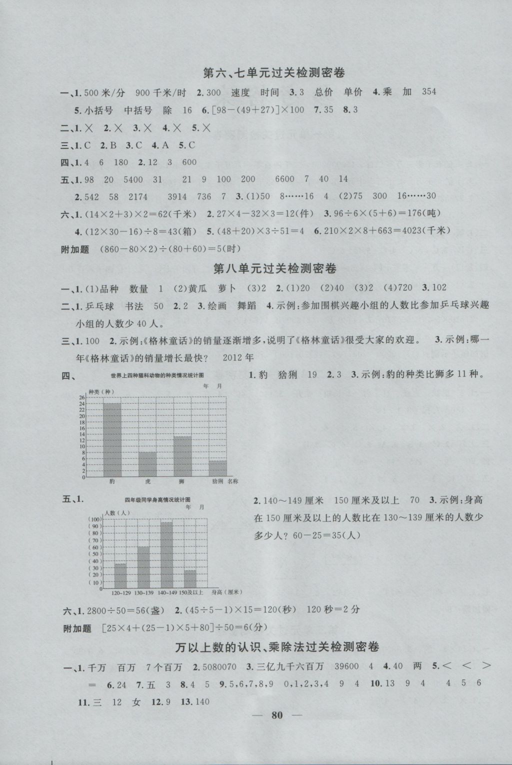 2016年一線名師全優(yōu)好卷四年級(jí)數(shù)學(xué)上冊(cè)青島版 參考答案第4頁