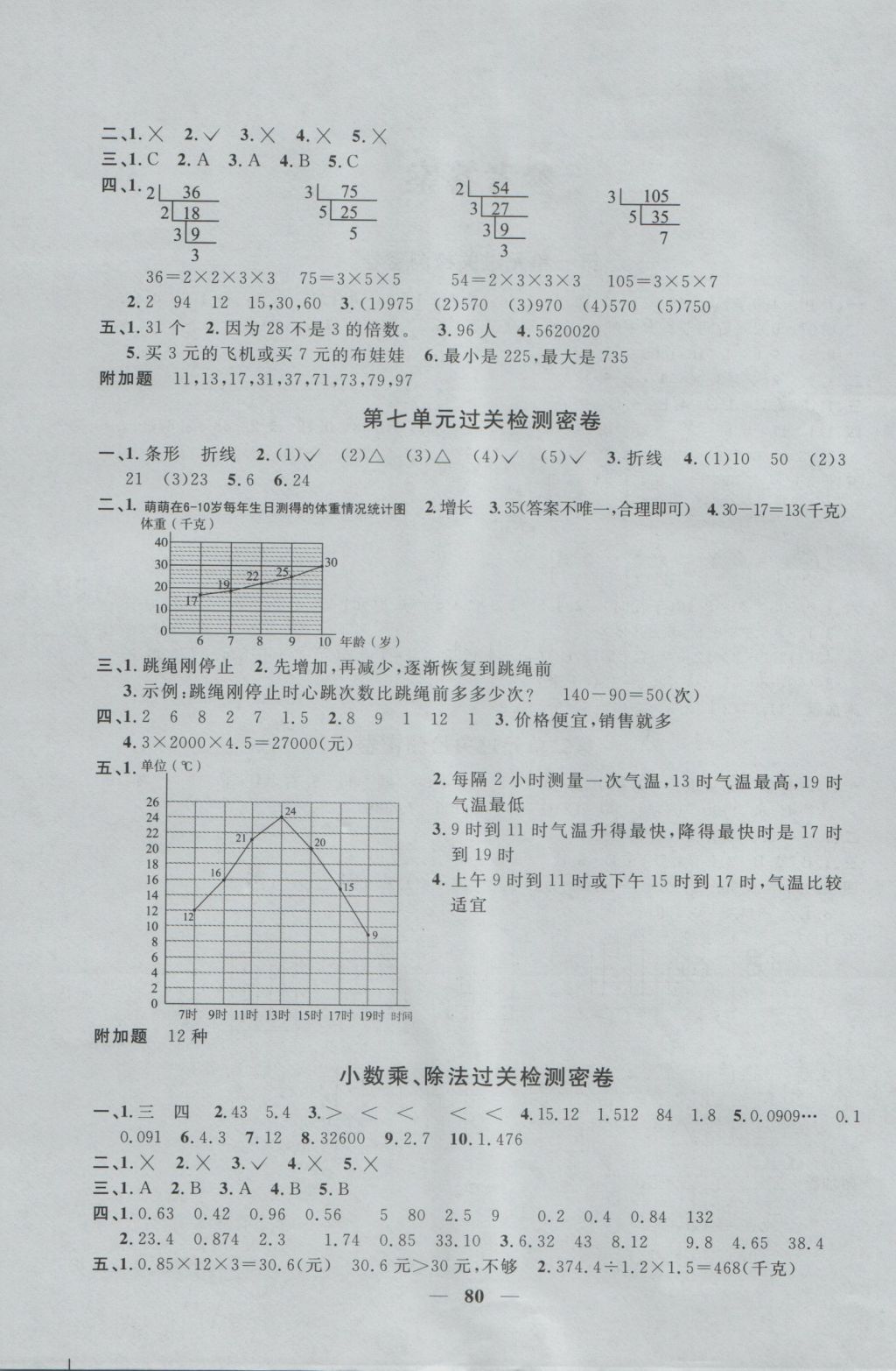 2016年一線名師全優(yōu)好卷五年級數(shù)學(xué)上冊青島版 參考答案第4頁