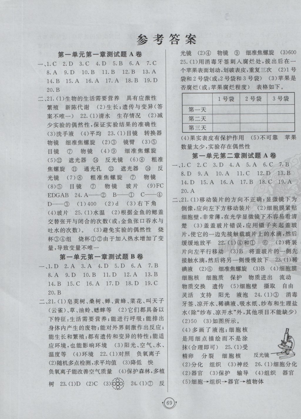 2016年海淀單元測試AB卷七年級生物上冊濟(jì)南版 參考答案第1頁