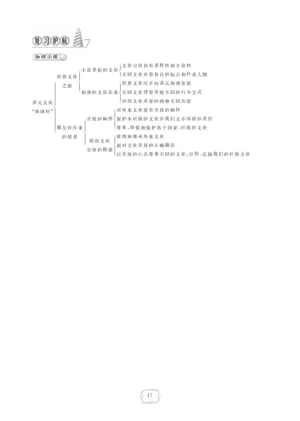 2015領(lǐng)航新課標(biāo)練習(xí)冊八年級思想品德上冊人教版 參考答案第51頁