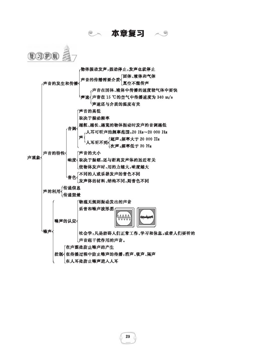 2016領(lǐng)航新課標(biāo)練習(xí)冊(cè)八年級(jí)物理上冊(cè)人教版 參考答案第33頁(yè)