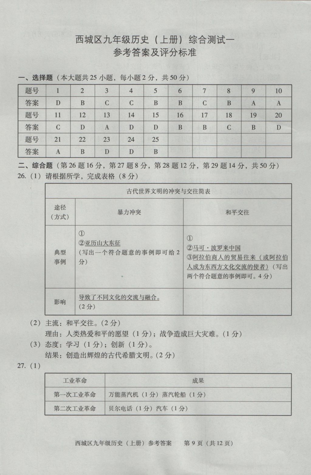 2016年學(xué)習(xí)探究診斷九年級(jí)歷史上冊(cè) 參考答案第9頁(yè)