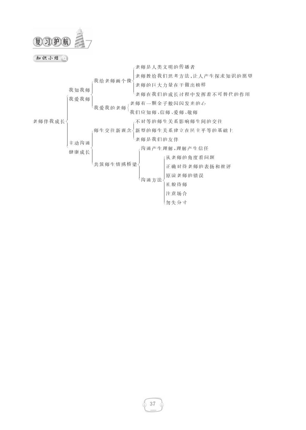 2015領(lǐng)航新課標(biāo)練習(xí)冊(cè)八年級(jí)思想品德上冊(cè)人教版 參考答案第41頁(yè)