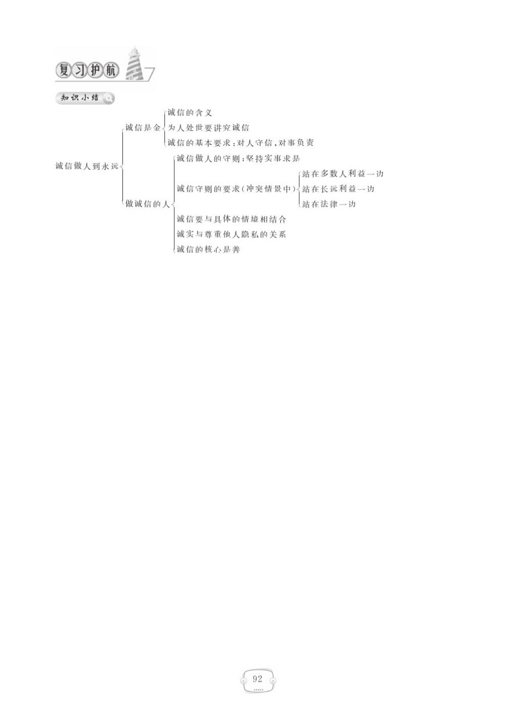 2015領(lǐng)航新課標(biāo)練習(xí)冊(cè)八年級(jí)思想品德上冊(cè)人教版 參考答案第96頁