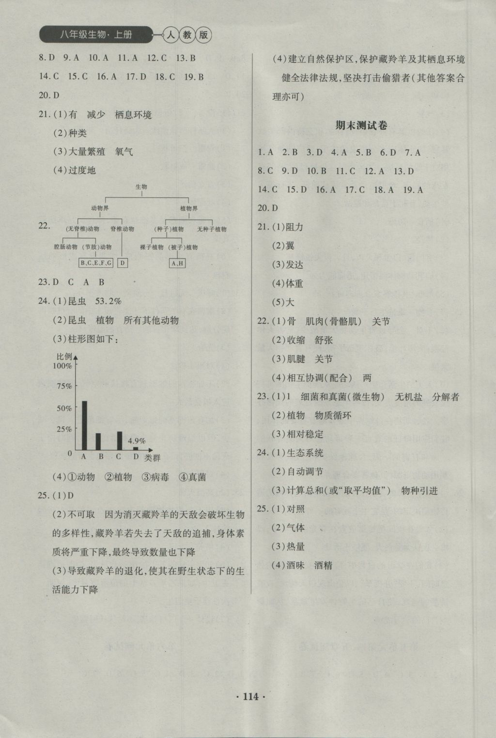 2016年一课一练创新练习八年级生物上册人教版 参考答案第8页